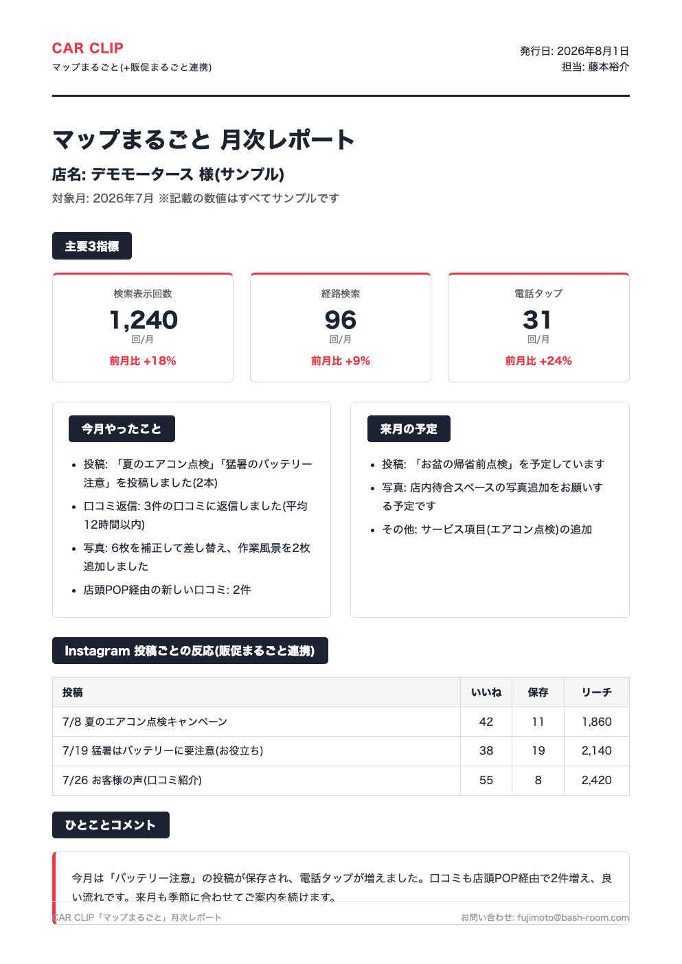 マップまるごとの月次レポート