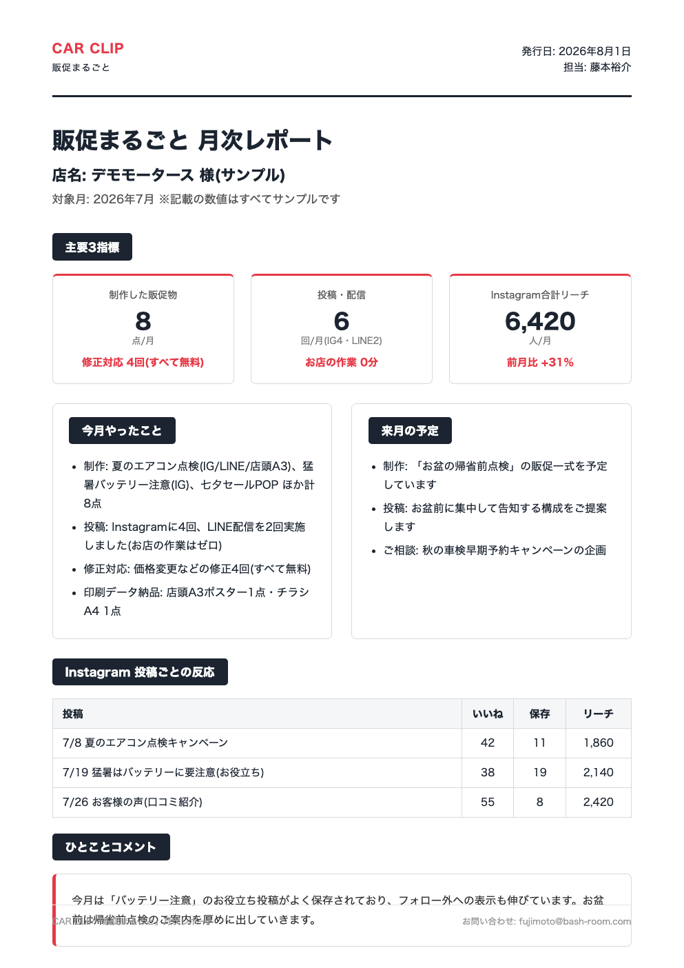 販促まるごとの月次レポート